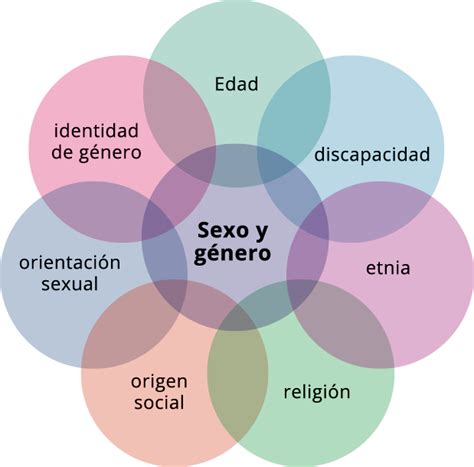 ℹ ¿como El Sexismo Sigue Latente En Esta época