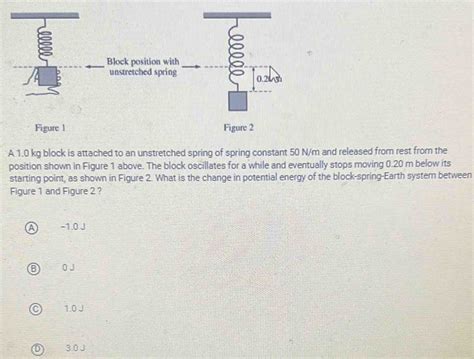 Solved Block Position With Unstretched Spring Figure 1 Figure 2 A 1 0