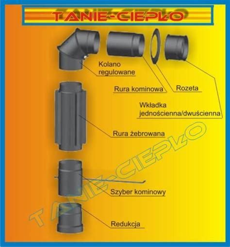 System Kominkowy Term System Rura Wk Adka Kominowa Spalinowa Dwu Cienna