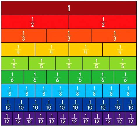 Fraction Chart Printable Printable Word Searches