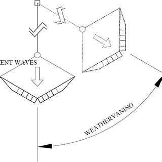 Plan View Of The CALM Catenary Anchor Leg Mooring Mooring System