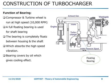 Turbocharger Ppt