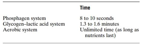 Phosphocreatine-Creatine System - Muscles in Exercise