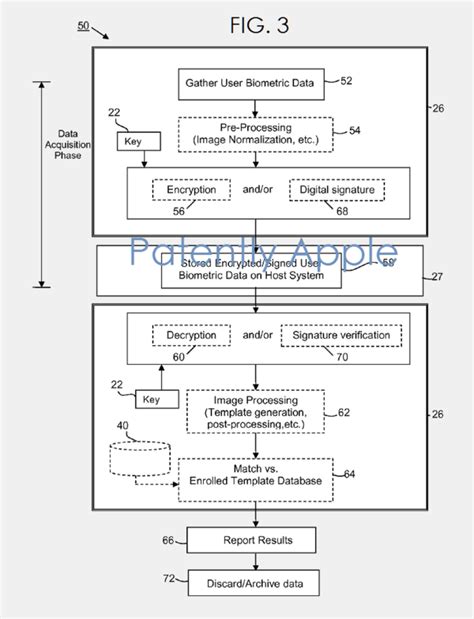 Apple Granted 45 Patents Today Covering Touch Id Liquid Resistant Devices Apple Watch And More