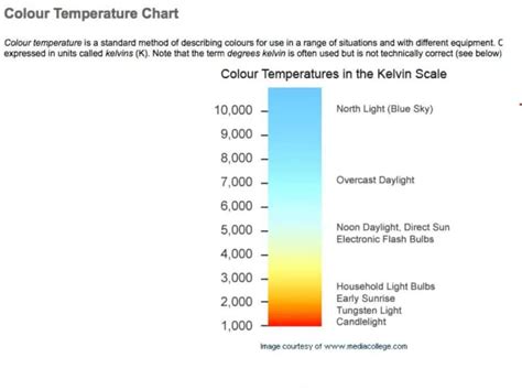 7 Handy Color Temperature Charts Word Excel Fomats