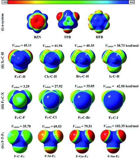 Molecular Electrostatic Potential Mep Maps Of I System Bnz Tfb