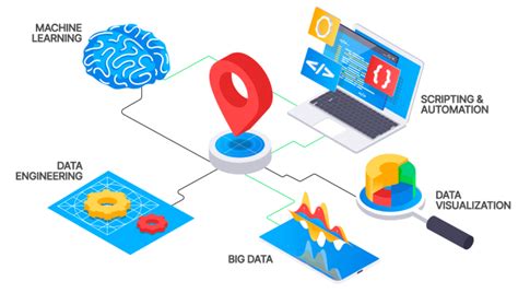 What Is Spatial Data Science Gis Geography