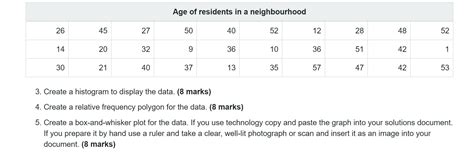 Solved Create A Histogram To Display The Data Chegg