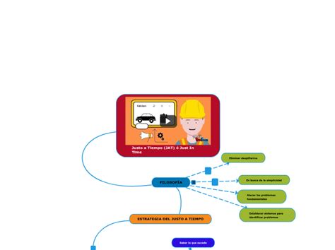 Mapa Conceptual Justo A Tiempo Tesmapa 1 Images And Photos Finder