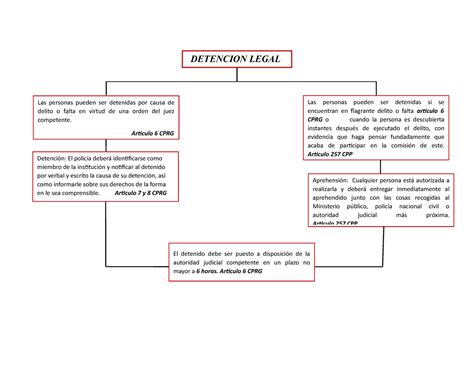 Detencion Legal Material De Apoyo Las Personas Pueden Ser Detenidas Por Causa De Delito O