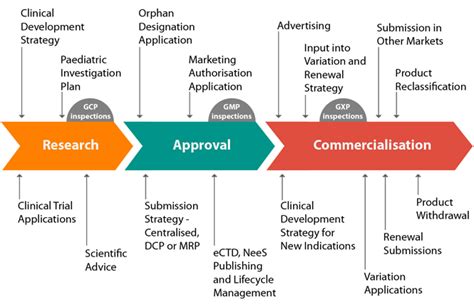 Pharmaceutical Compliance Contact Database