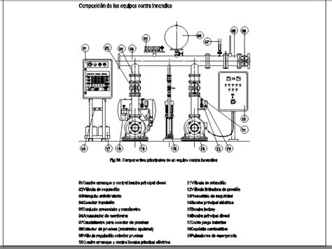 Equipo Contra Incendios En Autocad Descargar Cad Kb Bibliocad