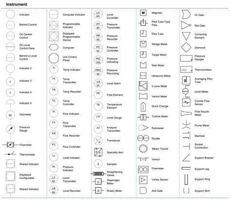 Standard P&ID Symbols Legend | Industry Standardized P&ID Symbols : 네이버 블로그