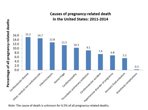 11 Pregnancy Complications To Know Before It Happens