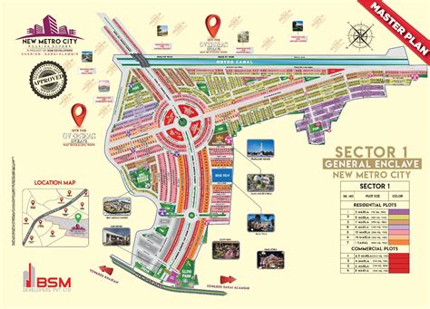 New Metro City Kharian Phase Payment Plan