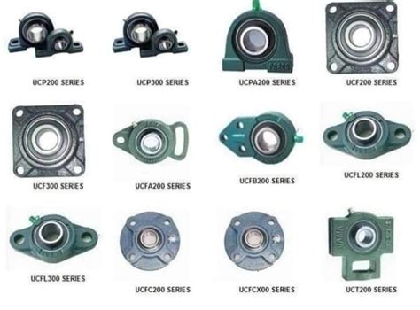 Bearing: Types, Applications, Failures, Selection, Advantages [Full ...