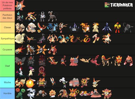 Pokemon Fire Type Tier List (Community Rankings) - TierMaker