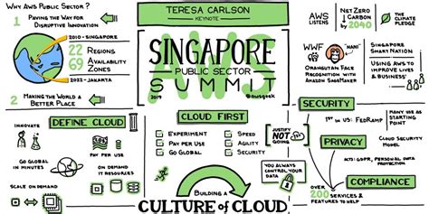 Singapore Aws Public Sector Blog