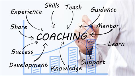 Do I Need A Business Coach” How To Know If Youd Benefit Jay Hidalgo