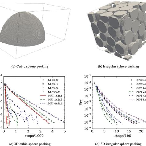 The Computational Domains For 3d Models Of Porous Media Made By Sphere