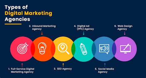 6 วธเลอกบรษท Digital Marketing Agency