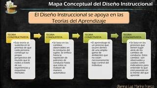 Mapa Conceptual Dise O Instruccional By Luz M Franco Ppt