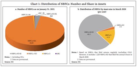 Top Upcoming Nbfcs In India In