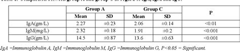 Table 1 From Antiphospholipid Autoantibodies Testing In Women With