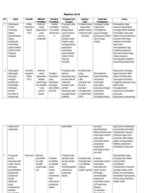 Contoh Mapping Jurnal Lengkap Gambaran