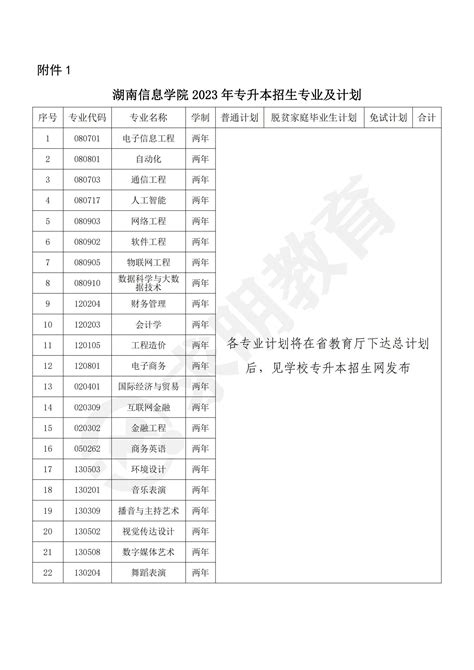 2023年湖南信息学院专升本考试科目 求明教育