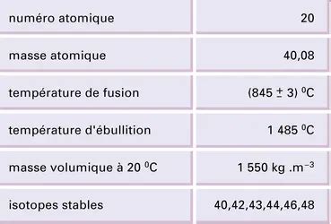 Métaux alcalino terreux et composés dérivés Classification thématique