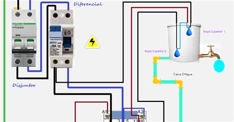 Esquemas eléctricos Motor bomba con boyas de nivel