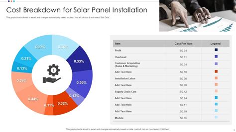 Cost Breakdown Powerpoint Ppt Template Bundles Presentation Graphics