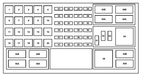 Ford Explorer Fuse Panel Diagram