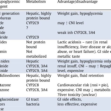 Ncep Atpiii Criteria For Metabolic Syndrome Download Table