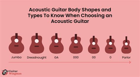 Acoustic Guitar Body Shapes And Types To Know When Choosing An Acoustic