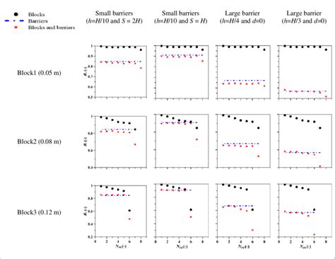 The Velocity Ratio Given By The Critical Velocity In The