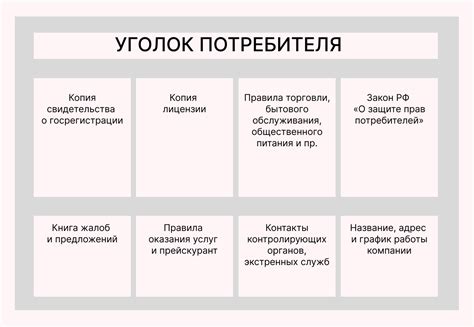 Уголок потребителя: что должно быть и как оформить — Яндекс Бизнес