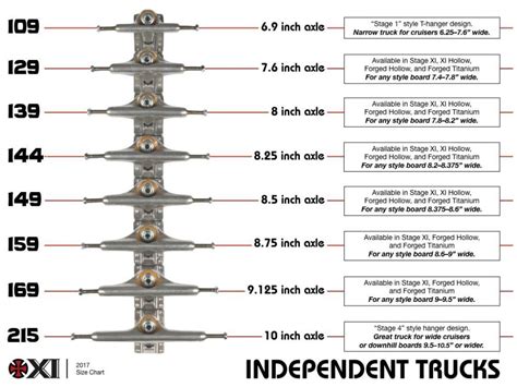 independent skateboard truck size chart - Odette Keane