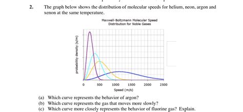 Answered The Graph Below Shows The Distribution Bartleby