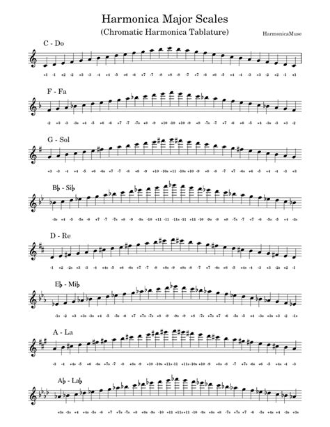 Harmonica Major Scales Tablature Sheet Music For Harmonica Solo