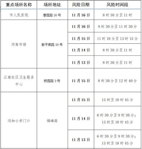 紧急提醒！请到过恩平市这些场所的人员立即报备和做核酸检测！澎湃号·政务澎湃新闻 The Paper