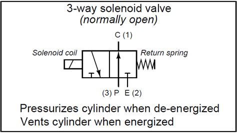 How To Read A Solenoid Schematic