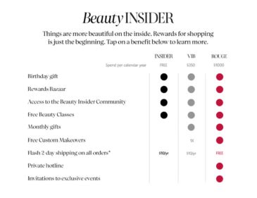 How Sephora Revitalised Their Loyalty Program Loyaltylion