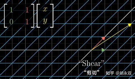 线性代数的本质（2） 矩阵与线性变换 知乎