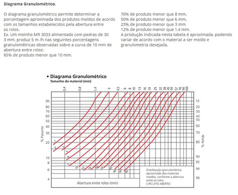 Moinhos de Rolos MR Promateq Mineração