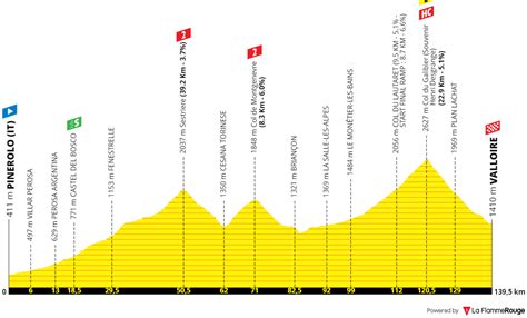 PREVIA Etapa 4 Tour de Francia 2024 Pogacar probará a Vingegaard en