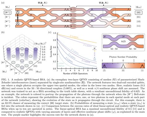 Realistic Quantum Photonic Neural Networks Issue 3282 Github