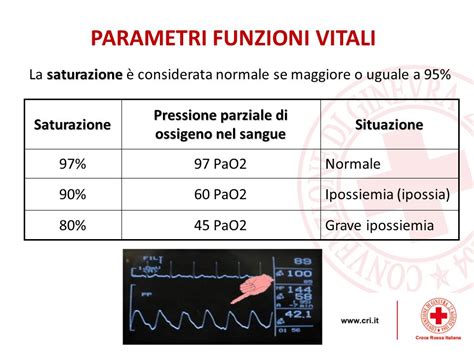 PARAMETRI VITALI Modulo 1 Lezione D Croce Rossa Italiana Ppt Scaricare