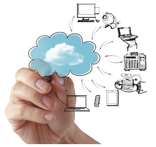 Beneficios Y Problemas En La Implementaci N Del Cloud Computing